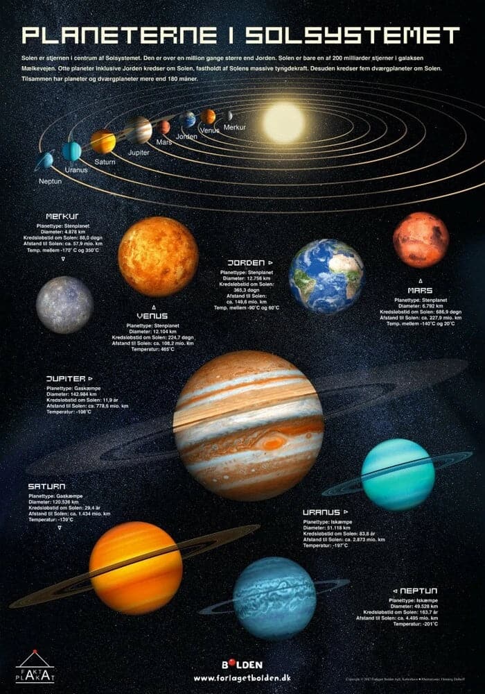Se Fakta plakat: Planeterne i Solsystemet online her - Ean: 9788771069273