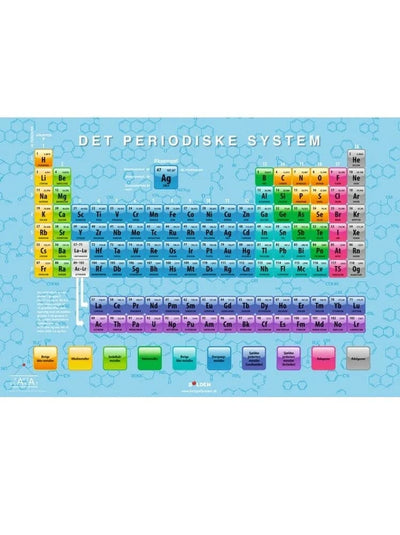Se Fakta plakat: Det periodiske system online her - Ean: 9788771069303