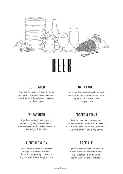 Se Beer af Pluma Posters ❤ Stort online udvalg i Pluma Posters ❤ Hurtig levering: 1 - 2 Hverdage samt billig fragt ❤ Varenummer: ILL-15696 og barcode / Ean: på lager - Udsalg på Illux Art shop - Pluma Posters - Mad og drikke - Tekst og citater Spar op til 56% - Over 424 kendte brands på udsalg