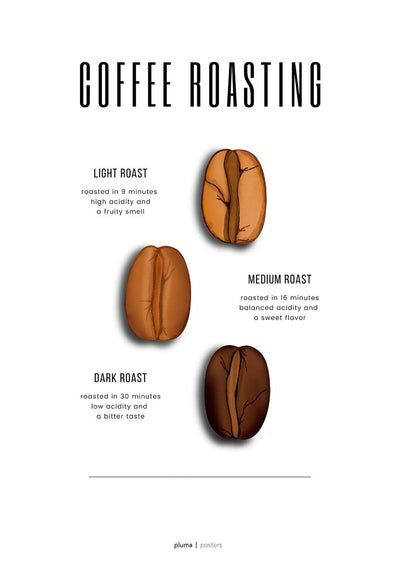 Se Coffee roasting af Pluma Posters ❤ Stort online udvalg i Pluma Posters ❤ Hurtig levering: 1 - 2 Hverdage samt billig fragt ❤ Varenummer: ILL-15684 og barcode / Ean: på lager - Udsalg på Illux Art shop - Pluma Posters - Mad og drikke - Tekst og citater Spar op til 67% - Over 424 kendte brands på udsalg