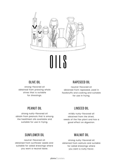 Se Oils af Pluma Posters ❤ Stort online udvalg i Pluma Posters ❤ Hurtig levering: 1 - 2 Hverdage samt billig fragt ❤ Varenummer: ILL-15700 og barcode / Ean: på lager - Udsalg på Illux Art shop - Pluma Posters - Mad og drikke - Tekst og citater Spar op til 53% - Over 424 kendte brands på udsalg