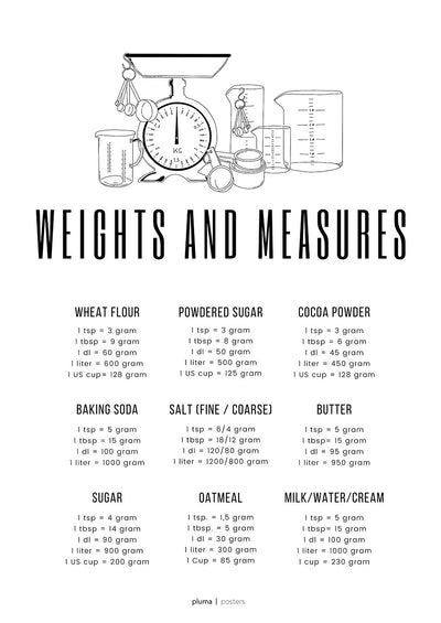 Se Wheights and measures af Pluma Posters ❤ Stort online udvalg i Pluma Posters ❤ Hurtig levering: 1 - 2 Hverdage samt billig fragt ❤ Varenummer: ILL-15694 og barcode / Ean: på lager - Udsalg på Illux Art shop - Pluma Posters - Mad og drikke - Tekst og citater Spar op til 58% - Over 424 kendte brands på udsalg